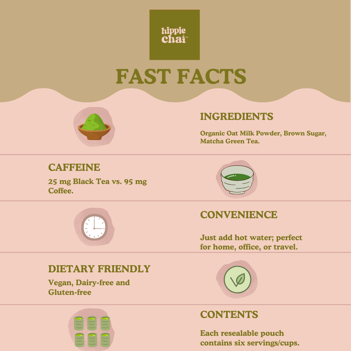 Instant Matcha Latte